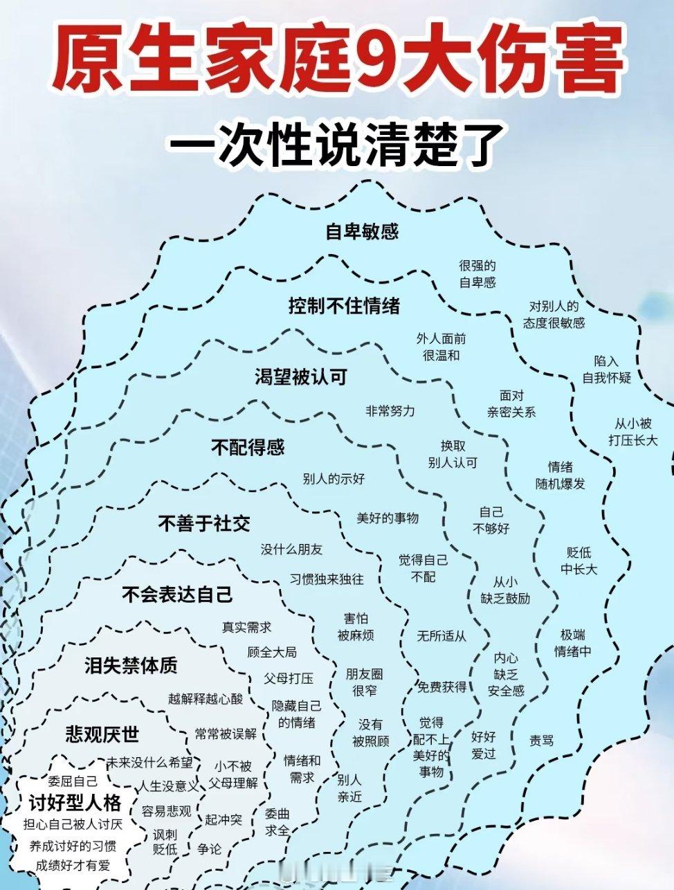 12345回应徐娇劝阻男子餐厅抽烟 这九大伤害！是原生家庭带给孩子的！如果把问题