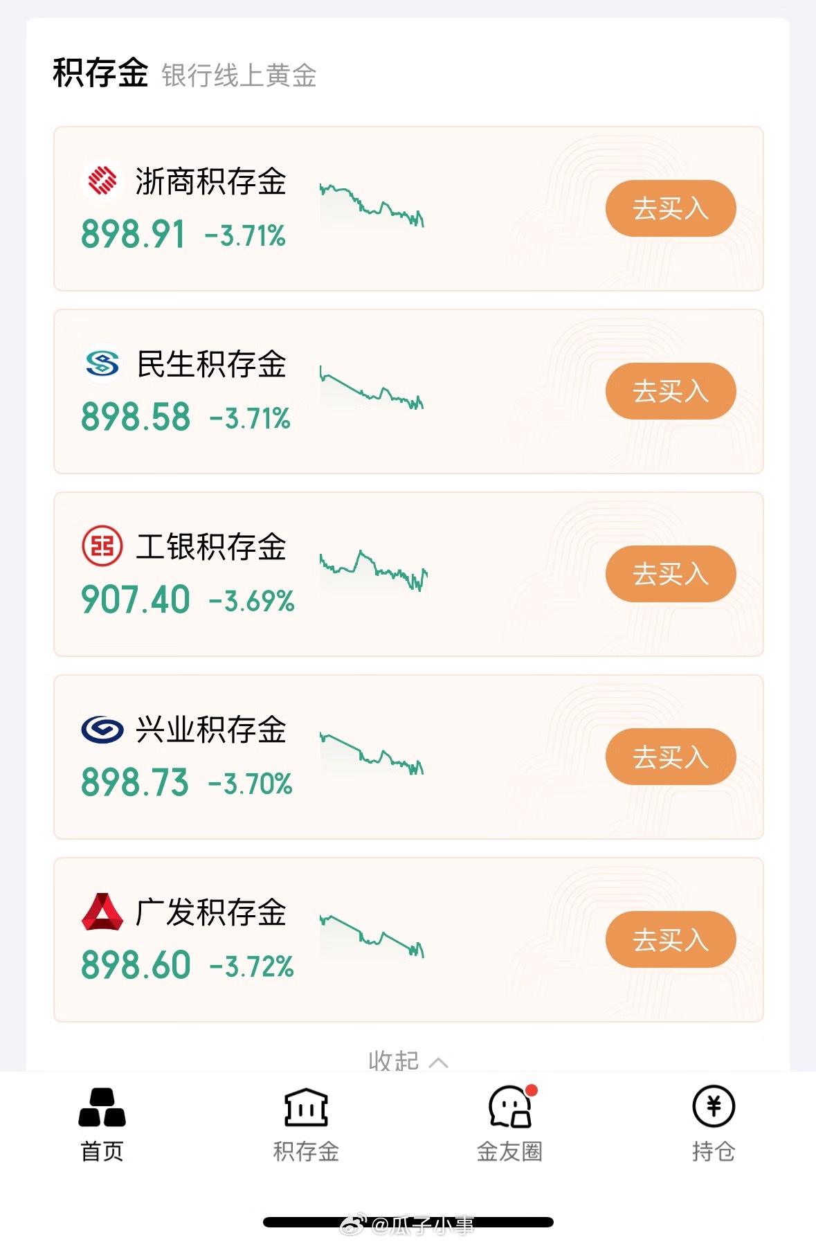 黄金投资何去何从 只能等了！伤心💔 