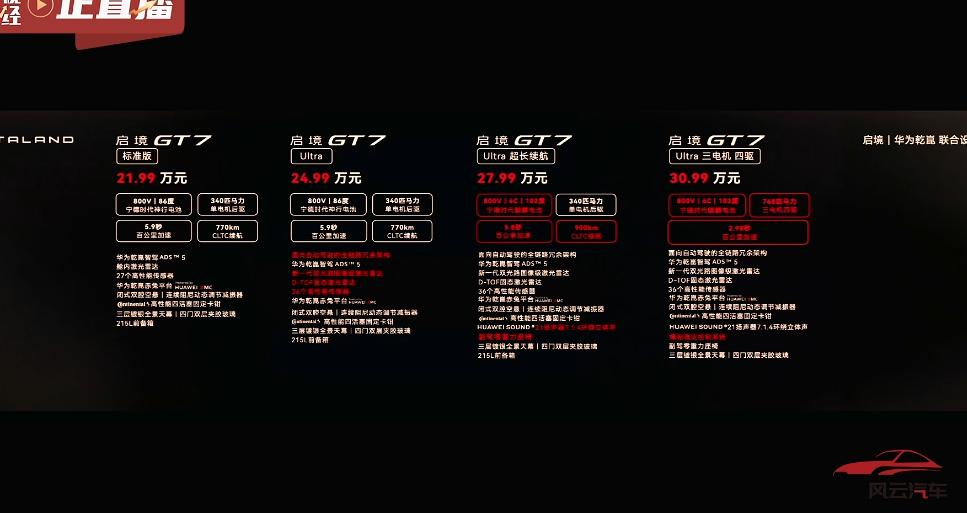 启境GT7预售价格出炉，售价21.99万—30.99万，这价格很惊喜哇
这次发布