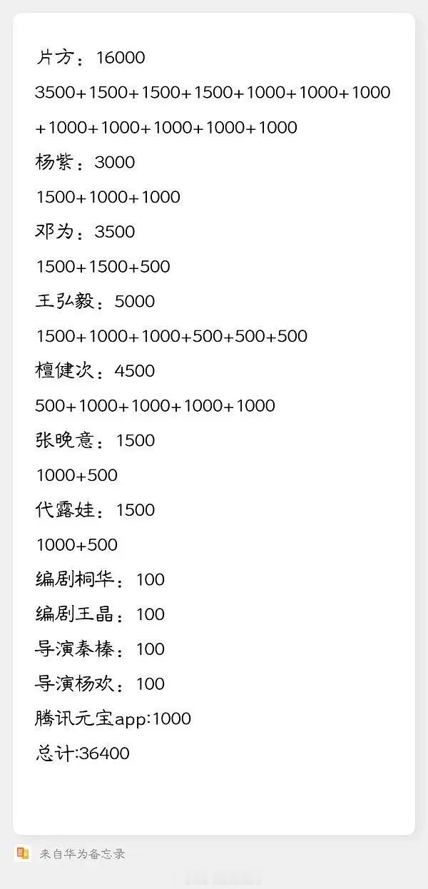 长相思🍞云包场统计数据来了 都是制作方和演员自己包场 杨紫3000场 檀健次4