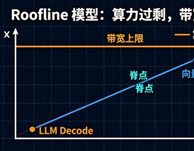哈佛这本开源书，给AI工程装上物理定律