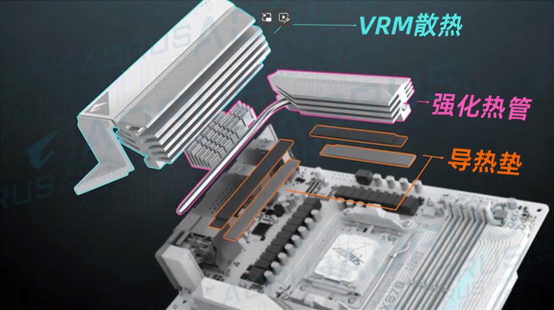 專業電競需要高端主板 這套技嘉套裝助你超神