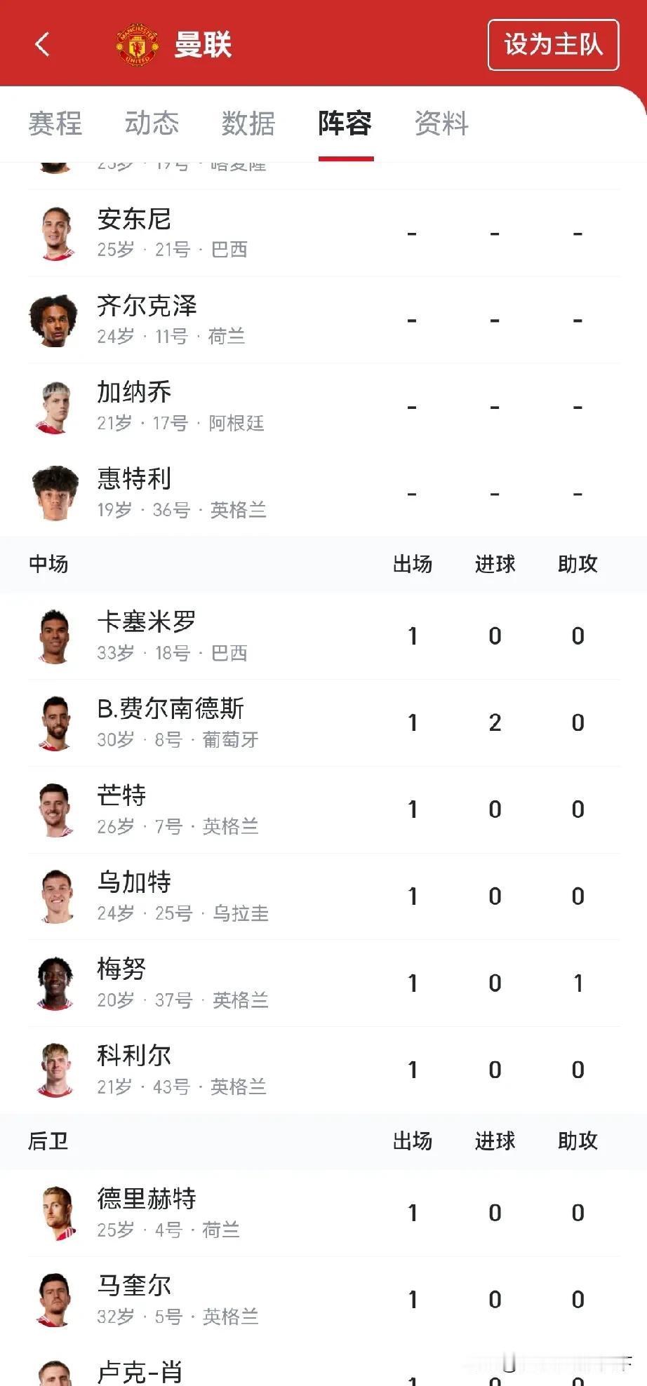 曼联阵容真的太抽象了，前锋和后防线一堆人，中场就这几个，也不知道把人换一换。
要