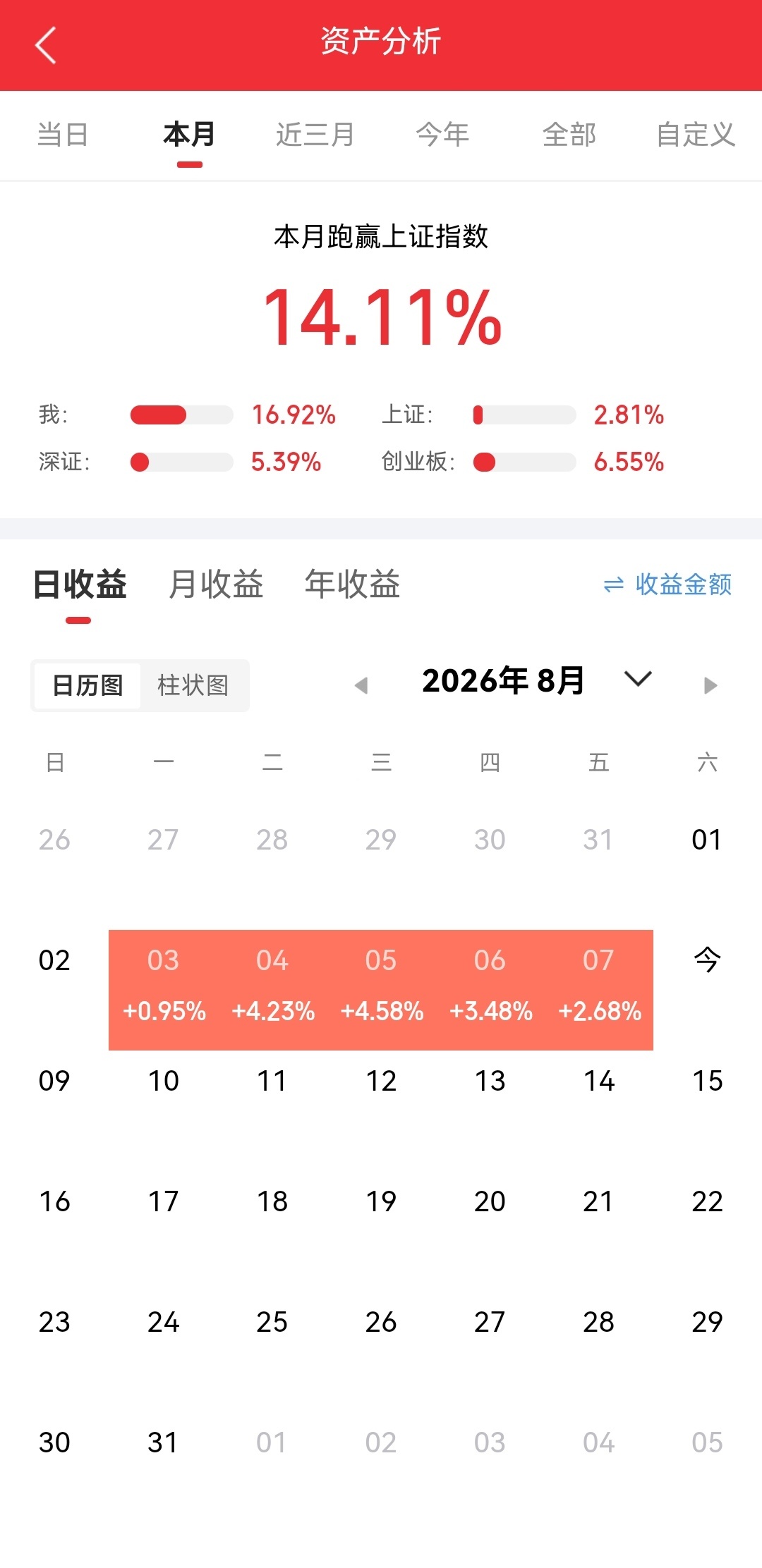 下周行情推演：周初继续上攻，后半周进入震荡整理，科技仍有上行空间，分化行情机会转