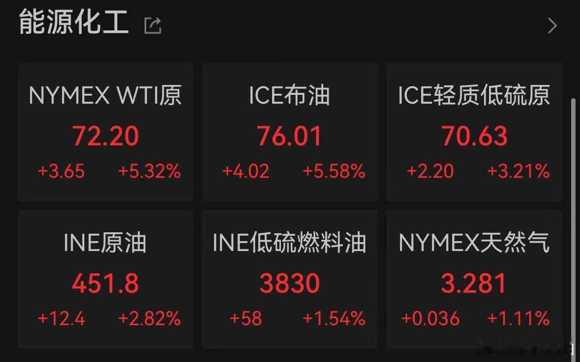 【油价飙升6%】油价突然爆发 美东时间7月7日，国际原油持续走高，布伦特原油期货