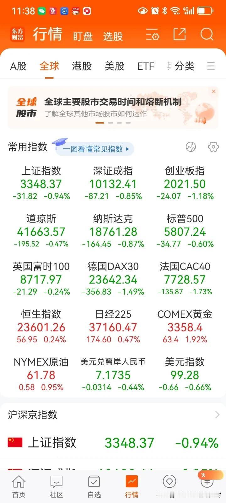 个人复盘观点：



指数莫名跳水估计盘后会有未知利空出来，但这个位置，轻指数重