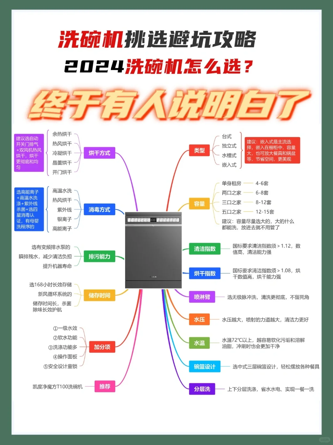 真相大揭㊙‼洗碗机选购指南装修避坑✅