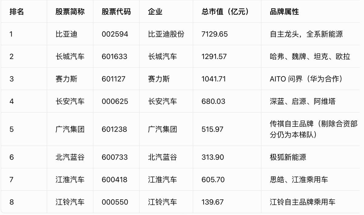 任何时候，都不要盲目自信，这就是投资市场给每一个人的教训。赛力斯过去一年股价从高