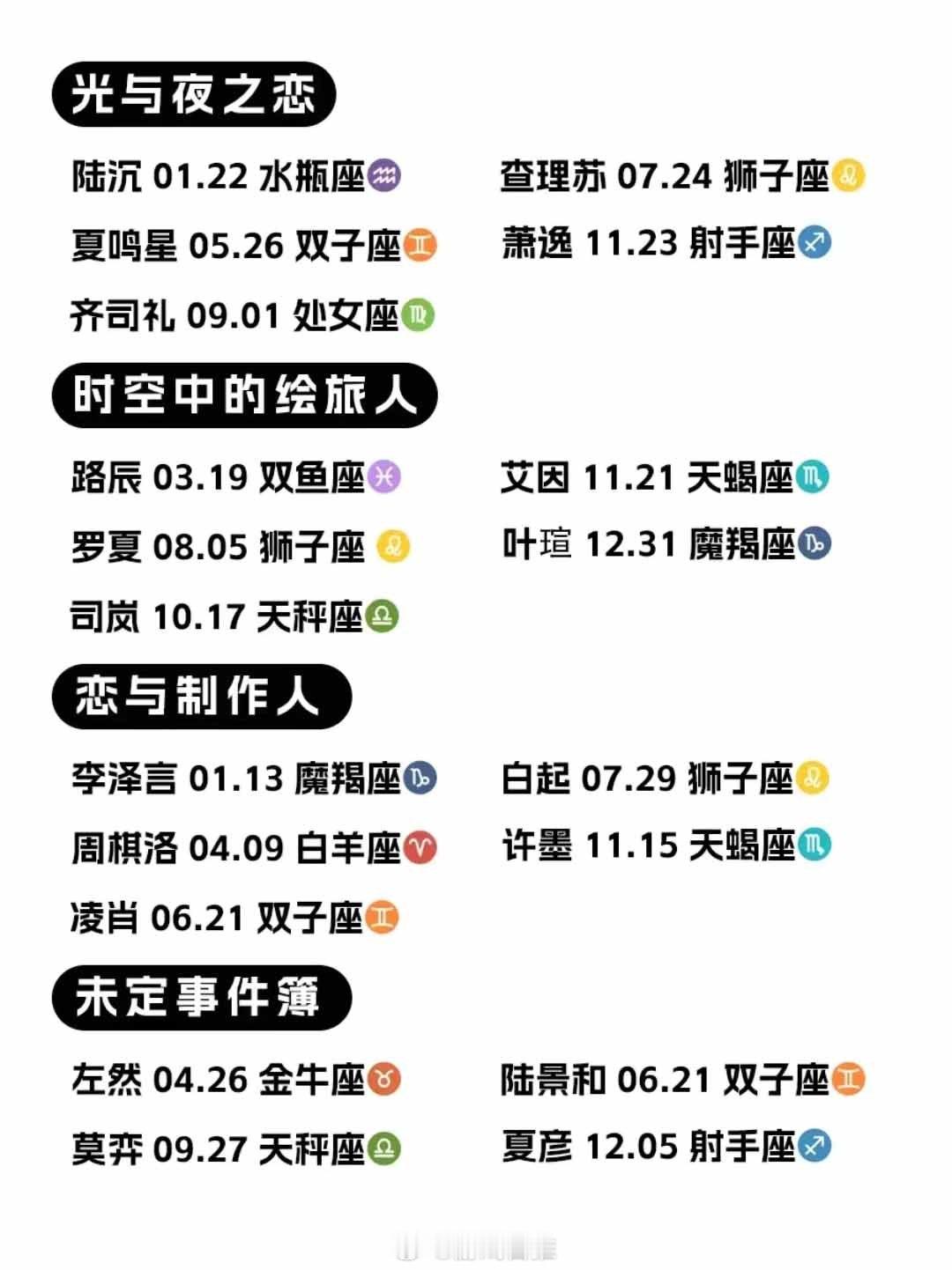 女性向游戏男主生日及星座整理#光与夜之恋##代号鸢# ​​​