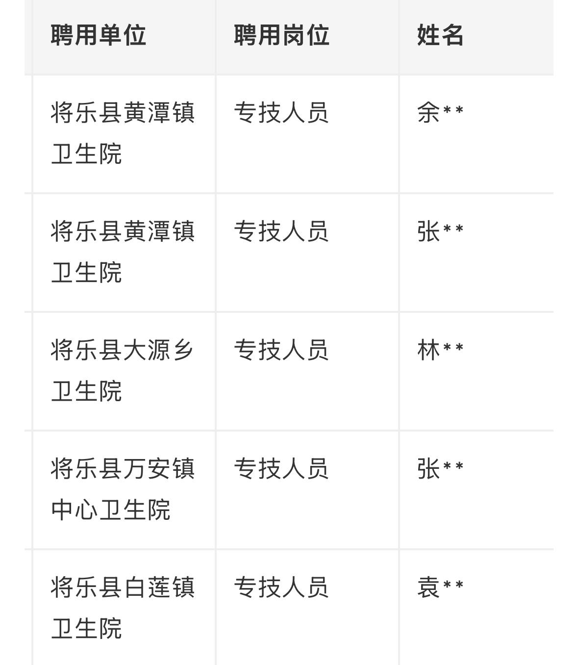 【福建三明】将乐县民政和人力资源社会保障局关于同意聘用余等5位同志为乡镇卫生院工