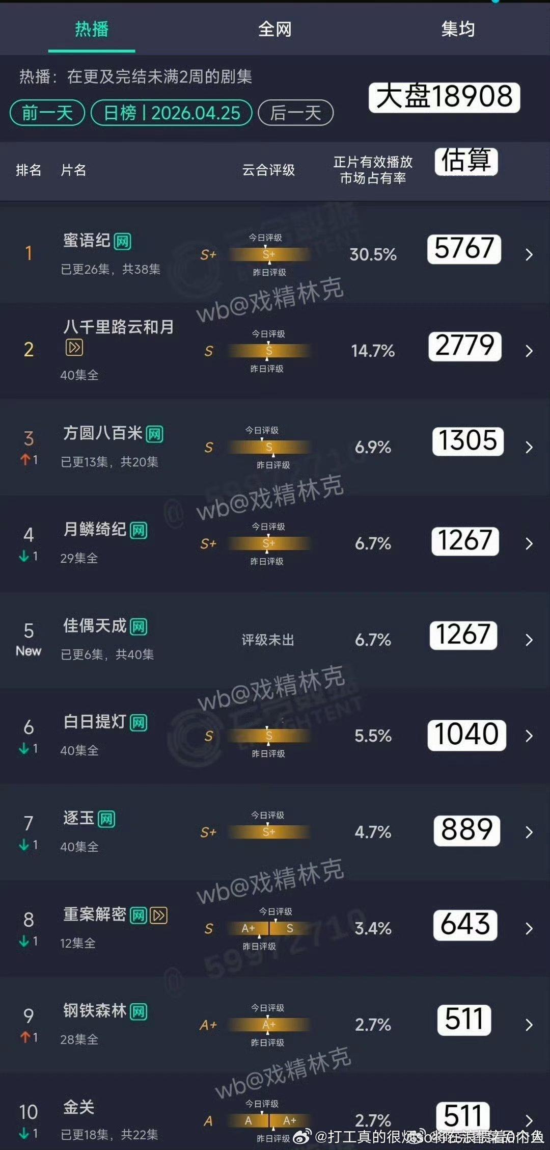 双平台周末中午播6集1200佳偶这很雪扑了