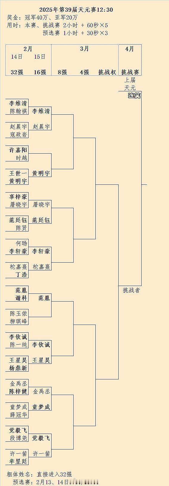 第39届天元战16强对阵（暂缺2局结果） 围棋 围棋[超话]