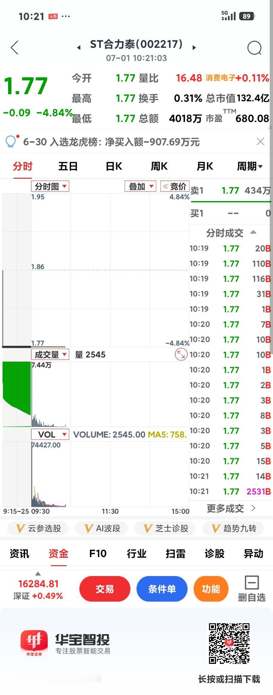 还有几个跌停

       踩了啥狗屎啊😦今天已经是第五个跌停了，丢也丢不掉