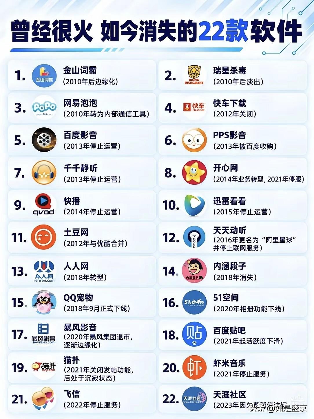 那些曾经爆火，现在悄悄消失的22款软件，满满的青春回忆！
 
不知道大家有没有发
