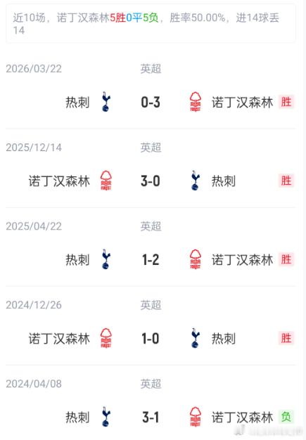 生死战！热刺直接把新援全部推上首发。托纳利坐镇中场，萨维尼奥、马尔穆什搭档进攻线