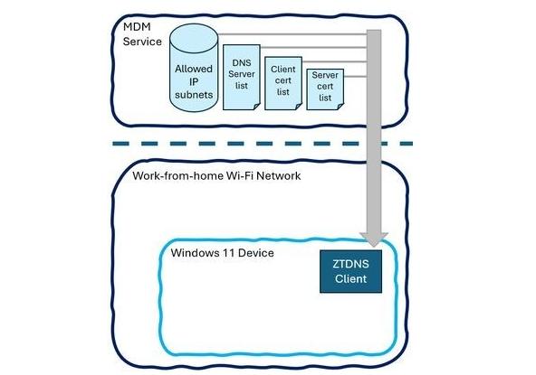 #win10玩机技巧#微软发布的消息，基本已经算得上是官方消息了，具体宣布在未来