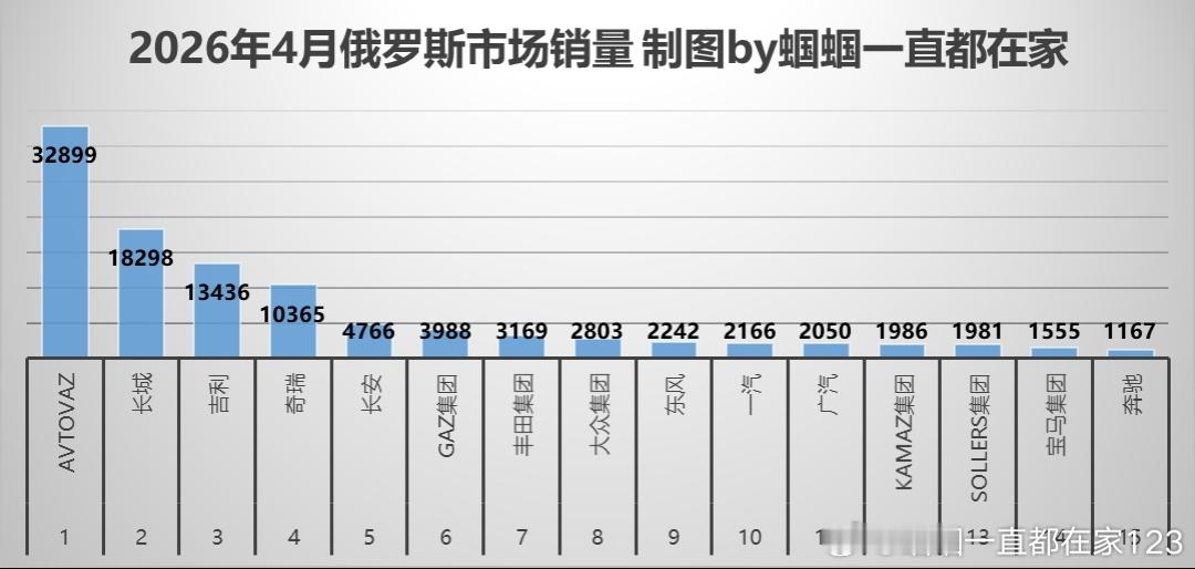 最近在微博上很少输出了，主要是因为两个原因：1.无趣，看着这些个同质化严重的车没