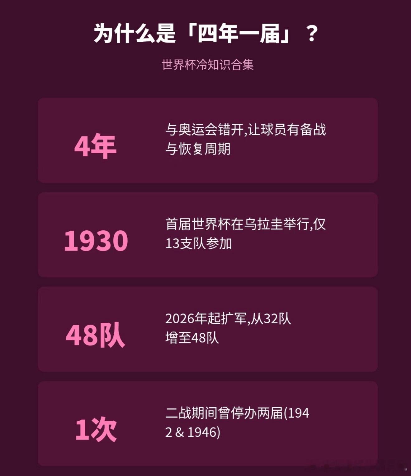 为什么世界杯四年一届 间隔四年可降低球员伤病与疲劳，维持竞技状态，同时拉长赛事周