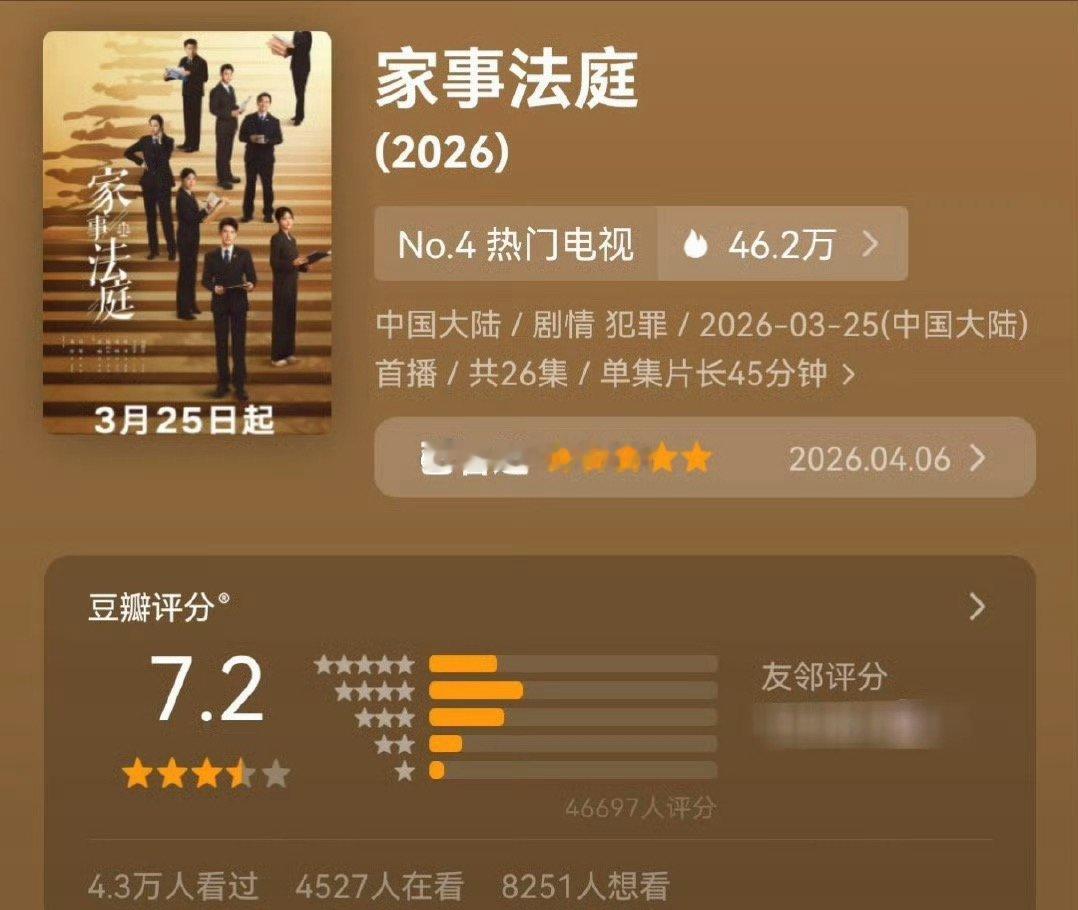 龚俊《家事法庭》豆瓣开分7.2分，4.6w人打分，高or低 