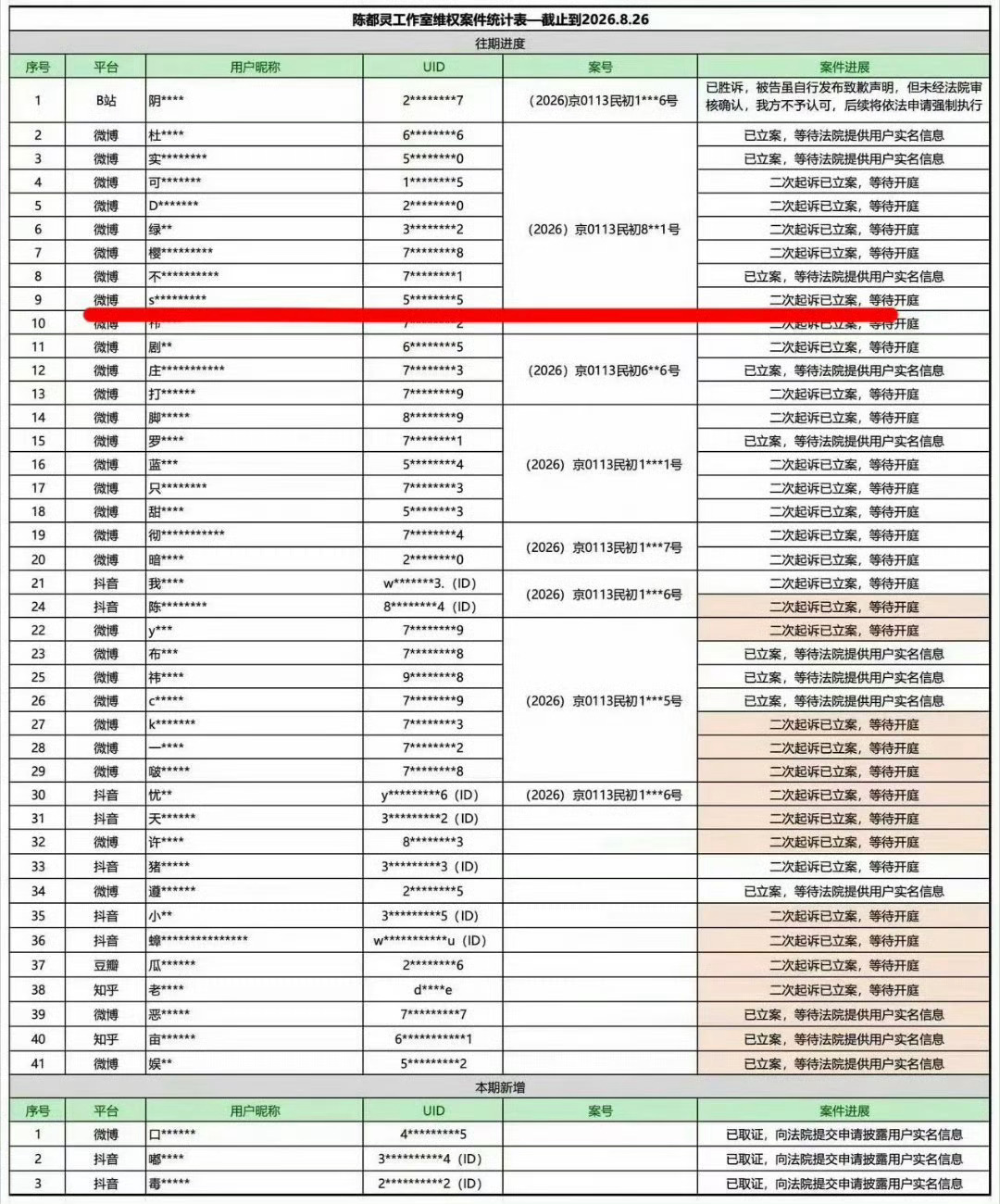 陈都灵告黑成功陈都灵方告黑胜诉，黑粉发布道歉信!支持维权 ​​​