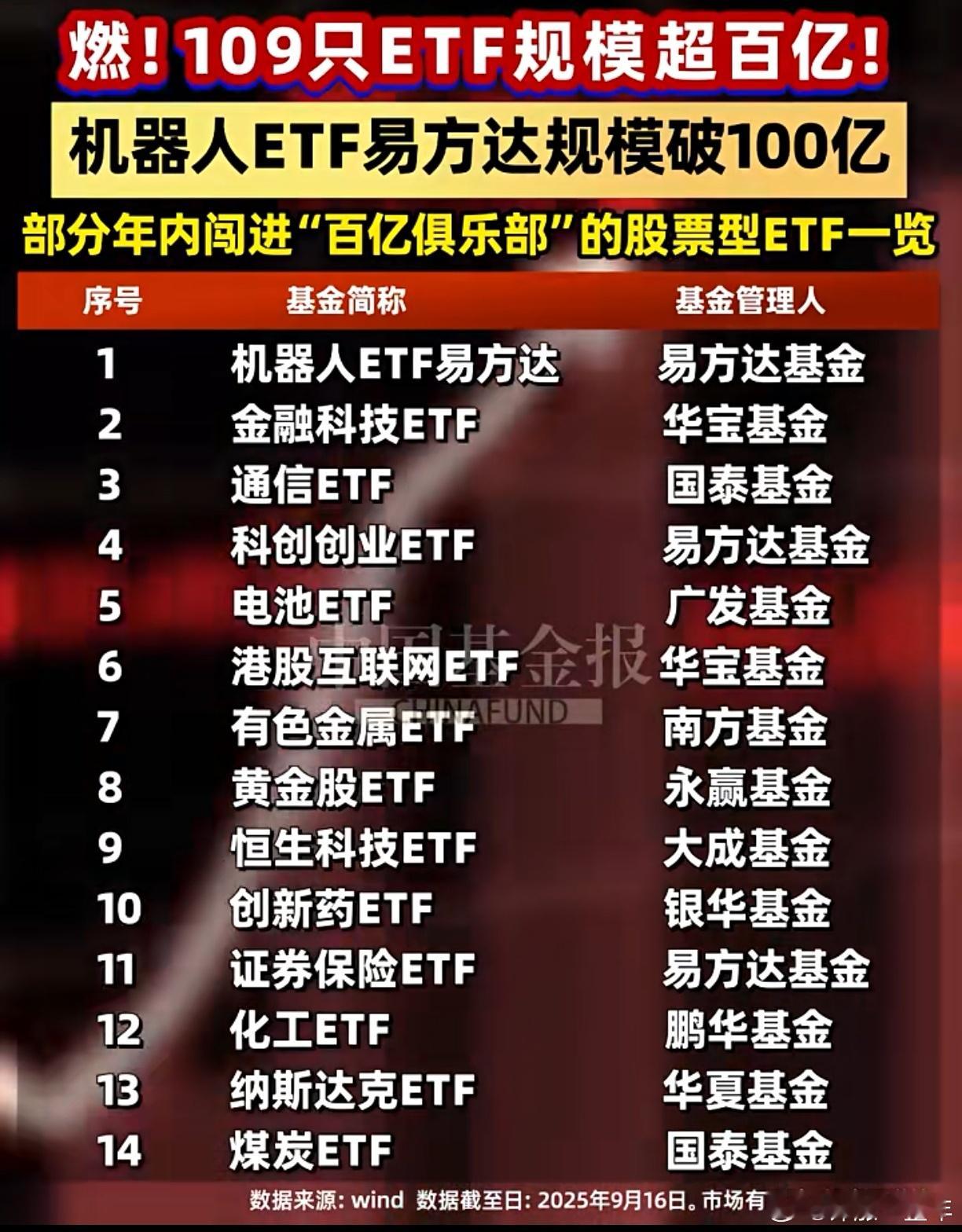 年内达到百亿规模的股票型ETF名单 A股 ​​​