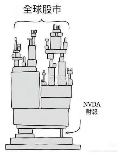 这个图更形象了！ 