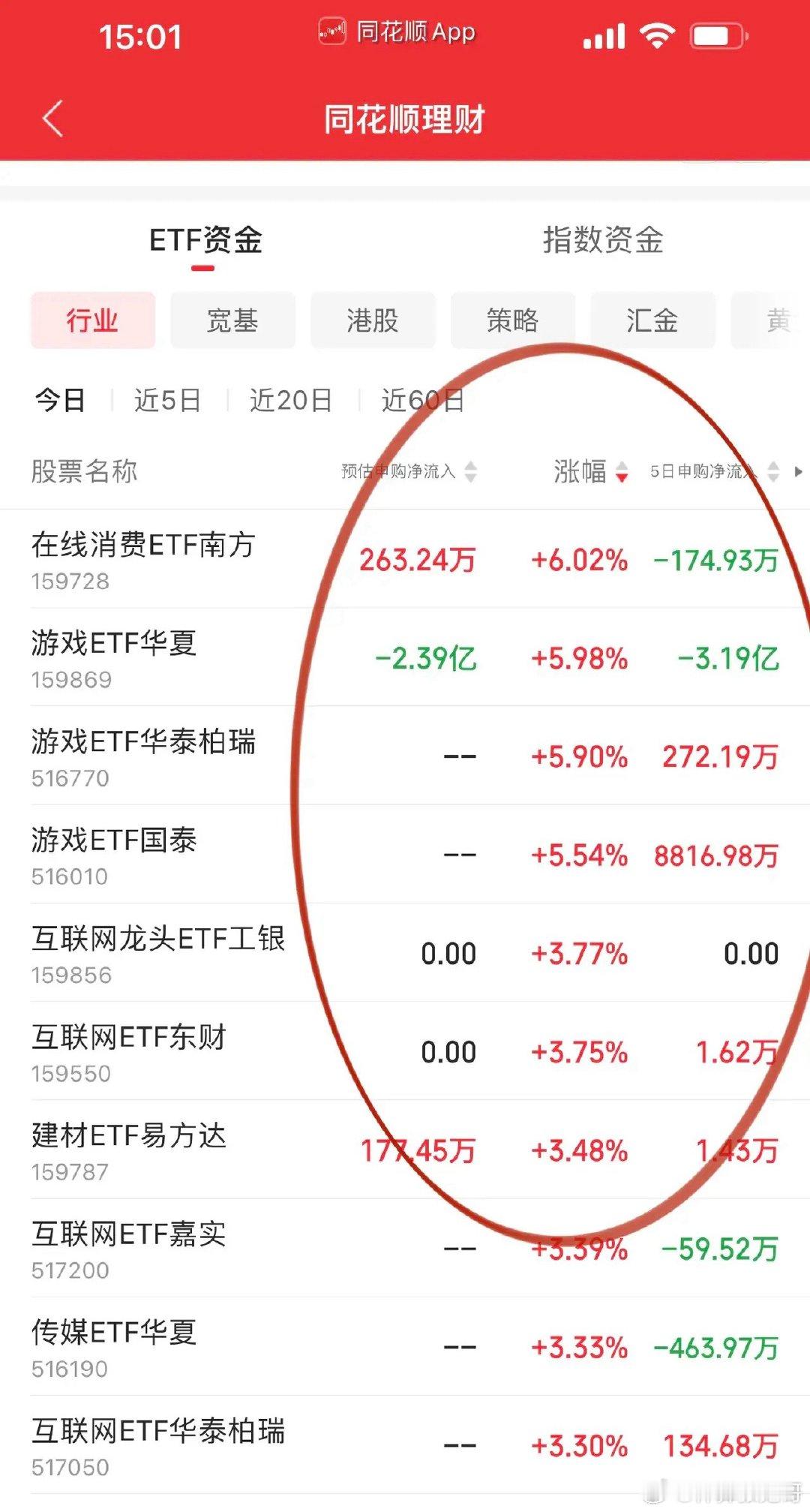 收评，该亮剑时不能含糊！沪深两市全天放量2700亿成交2.3万亿，早盘创业板一度