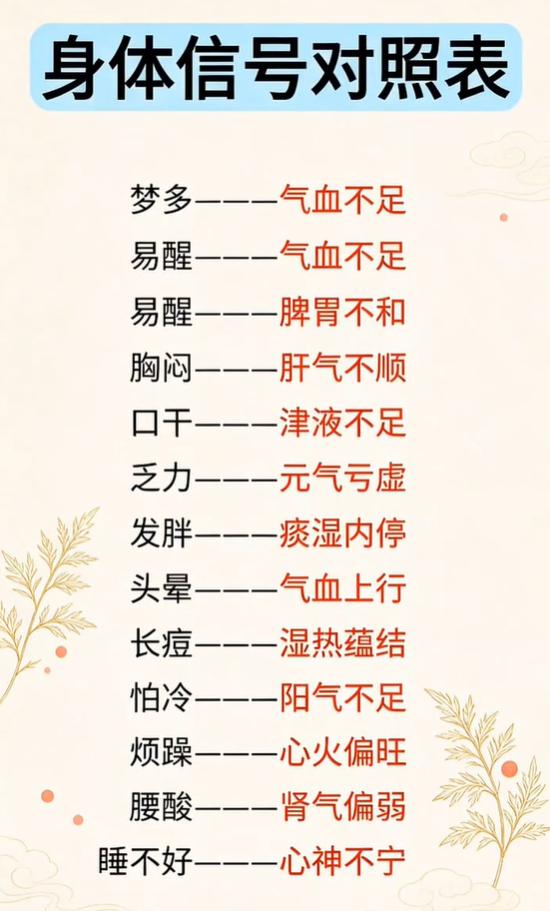 中医身体信号对照表：多梦、乏力、腰酸分别对应哪些体质问题