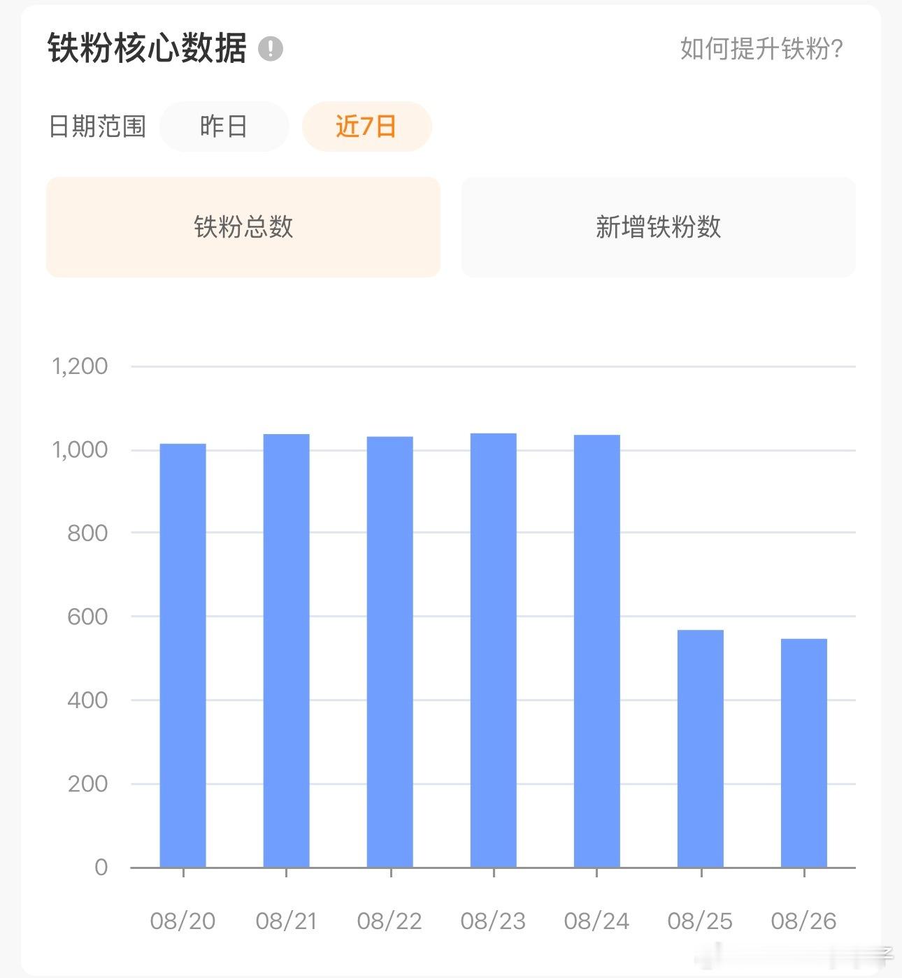 你们都回来我要跟你们复婚 别留我一个人[泪] ​​​