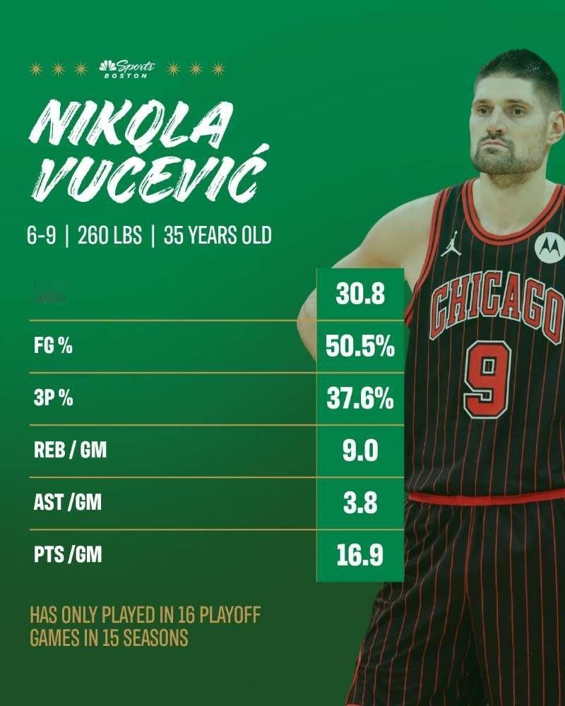 凯尔特人公牛交易武切维奇本赛季截至目前交出的数据答卷，你看好他迅速融入马祖拉的执