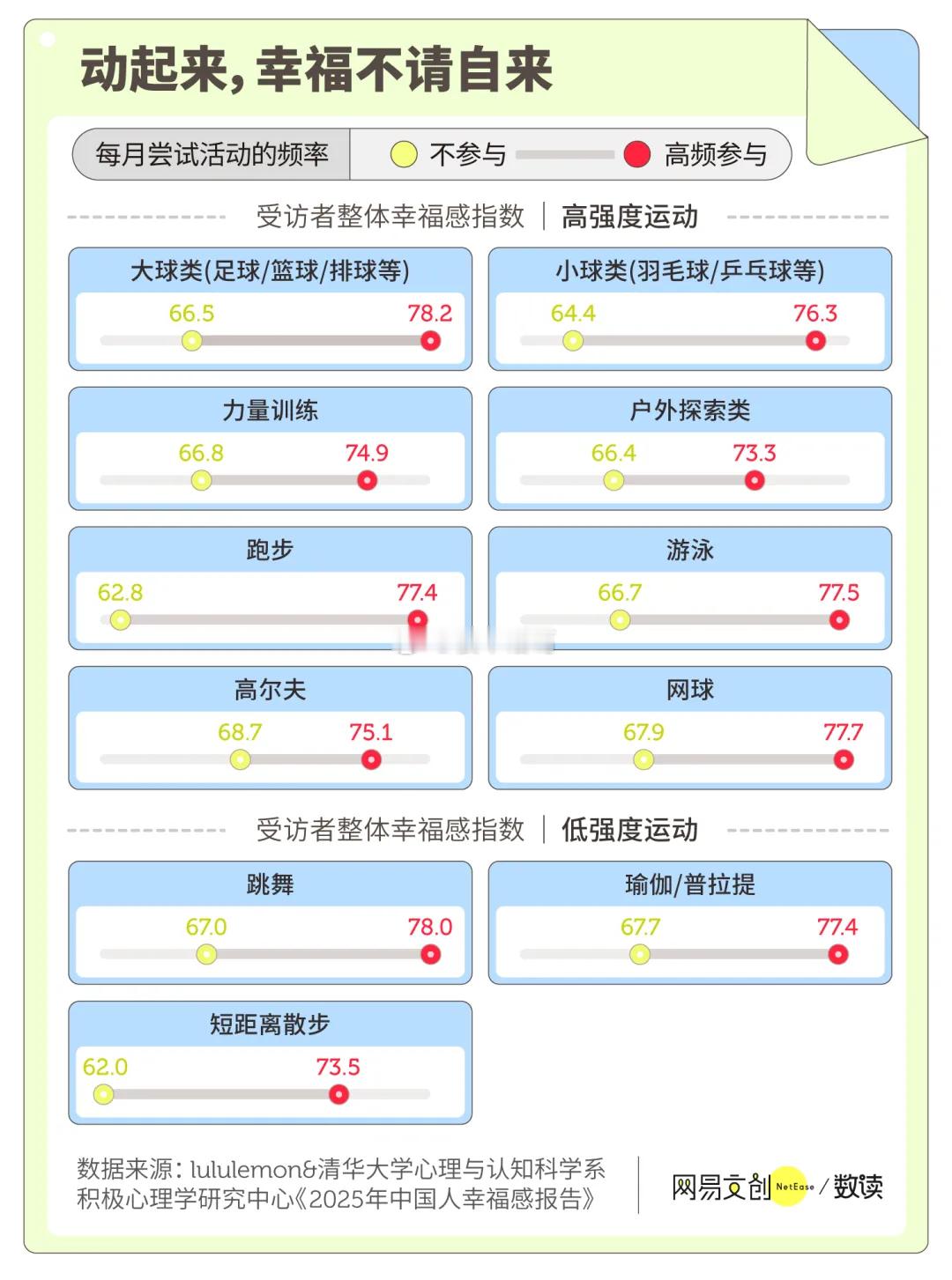 面对生活中这么多的压力，我们有什么办法习练幸福？ ​​​