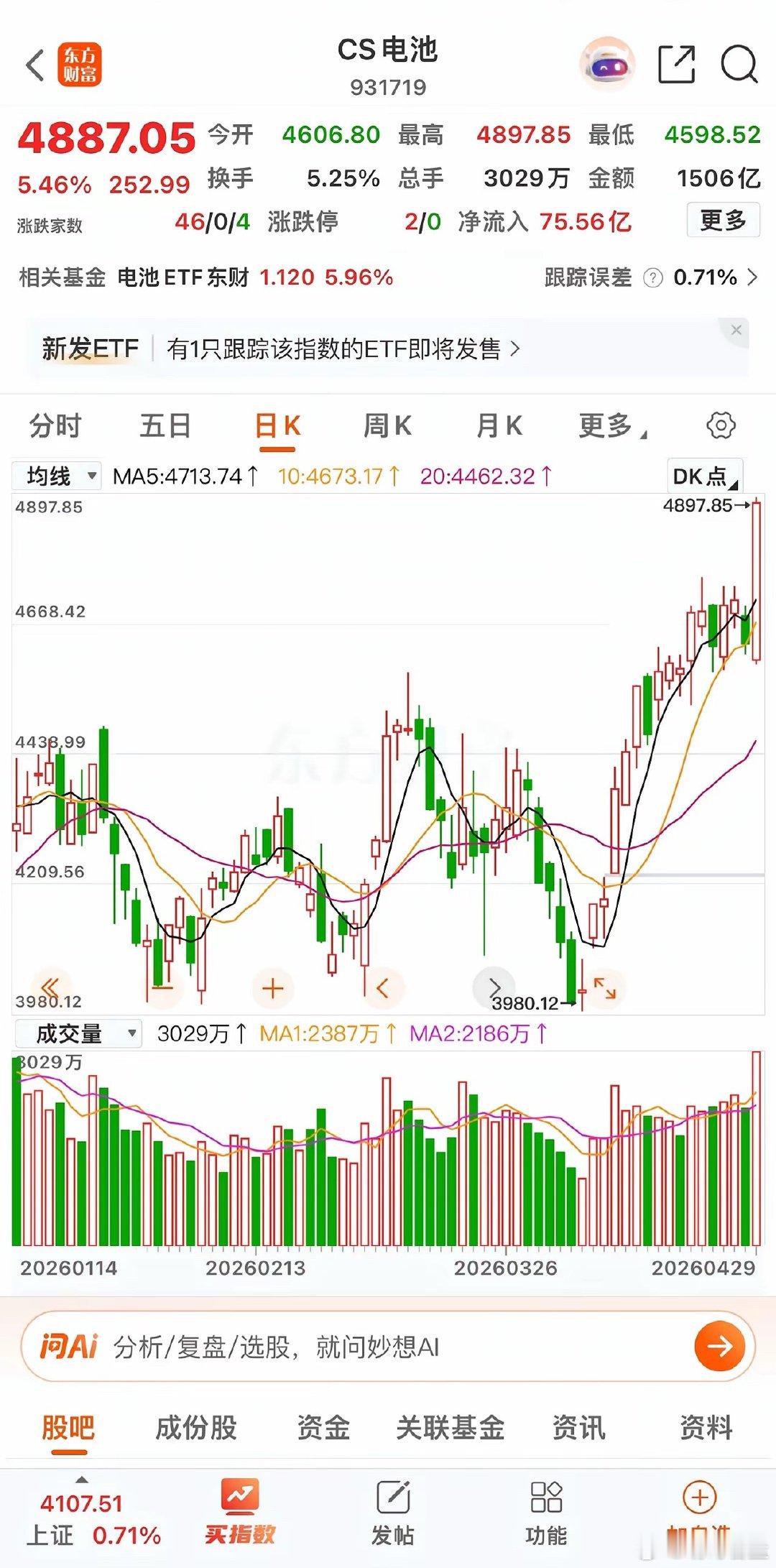 5月新主线或将尘埃落定！资金正在悄悄切换赛道，一个大行情正在酝酿！高位题材持续分