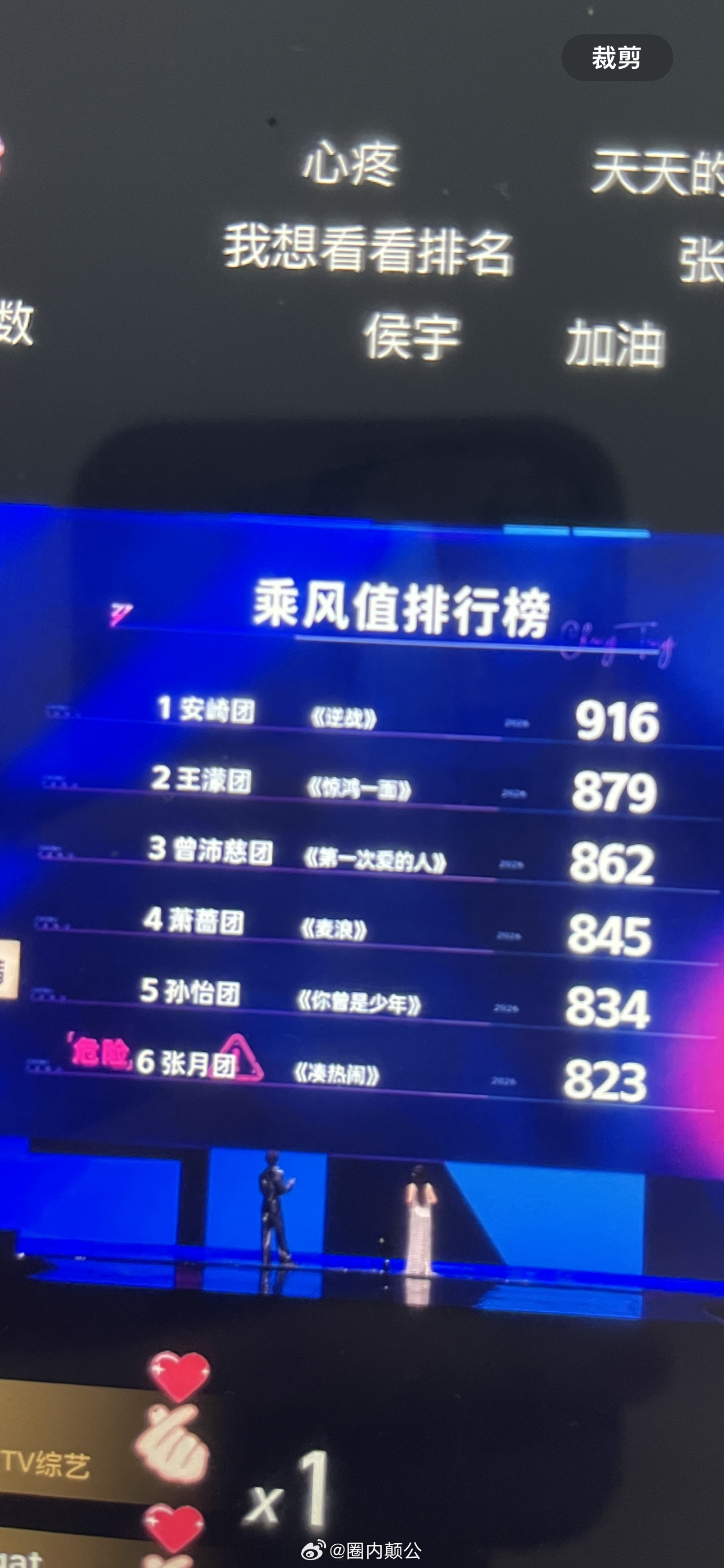 乘风值排行榜1 安崎团 《逆战》 9162 王濛团 《惊鸿一面》 8793 曾沛