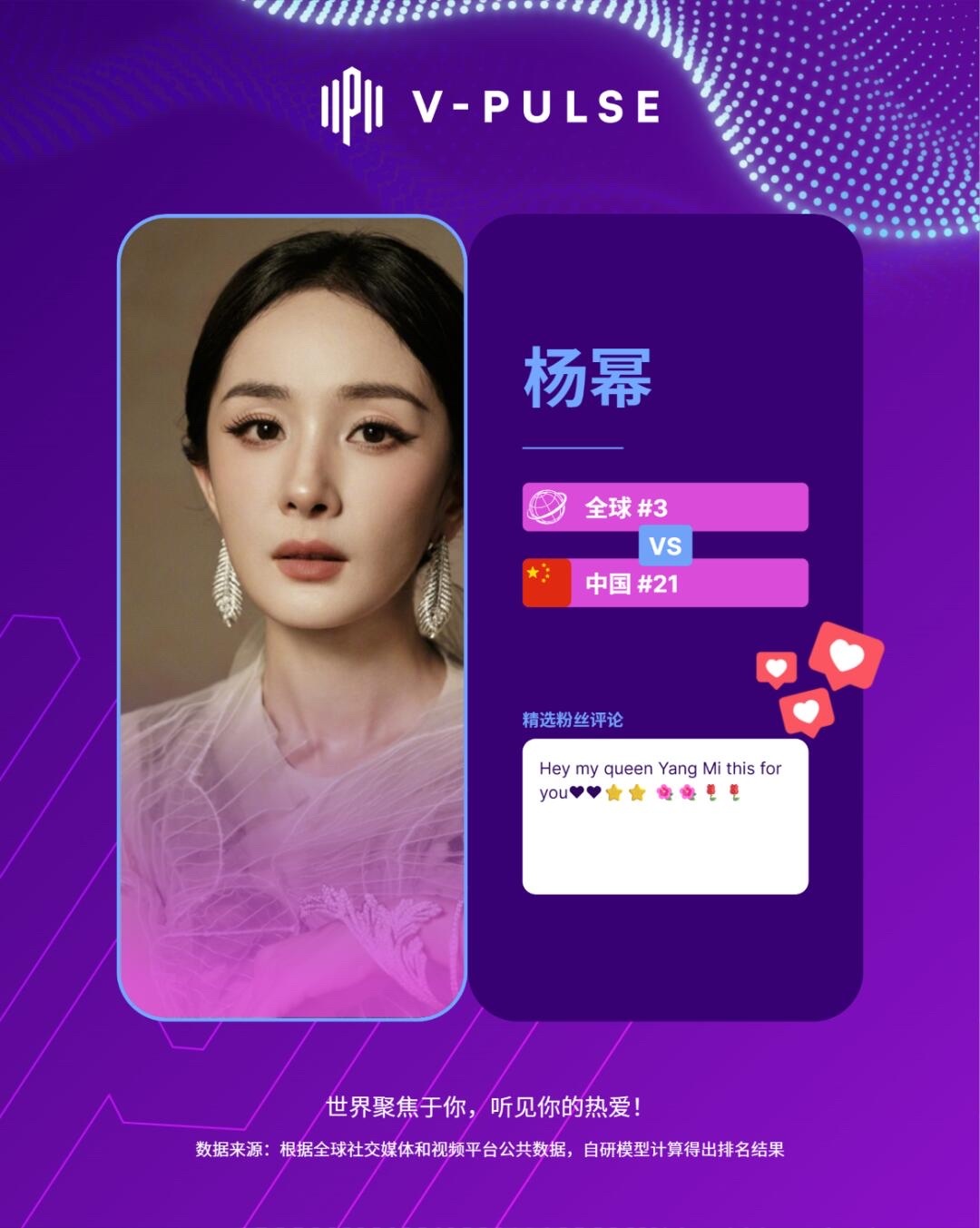 根据V-Pulse海外热度榜显示，截至8月25日，杨幂主演的电视剧《生万物》在全