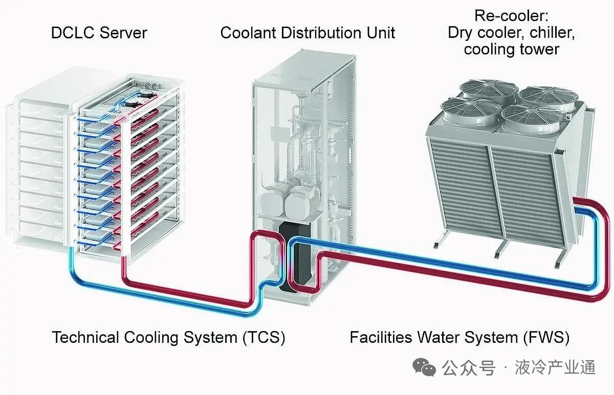 液冷分水器成AI算力核心枢纽 领益智造/中航光电/英维克抢占国产替代风口
 
核
