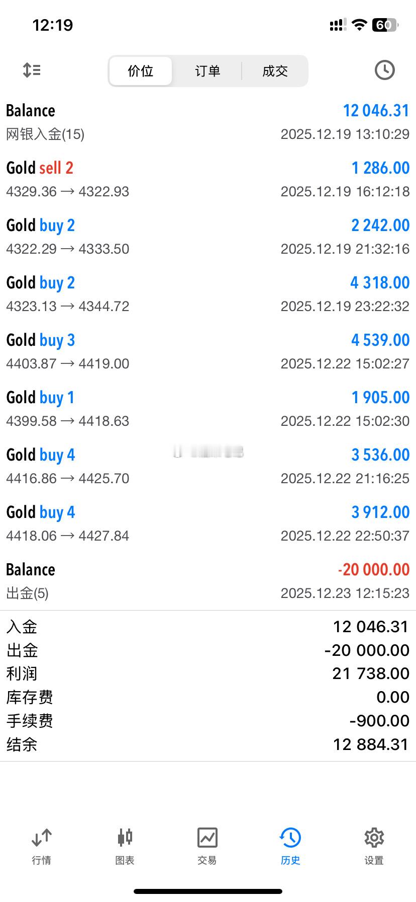 恭喜蔡先生顺利出金2万美金，盈利落袋为安！实力见证，战果说话！蔡先生上周五加入浩