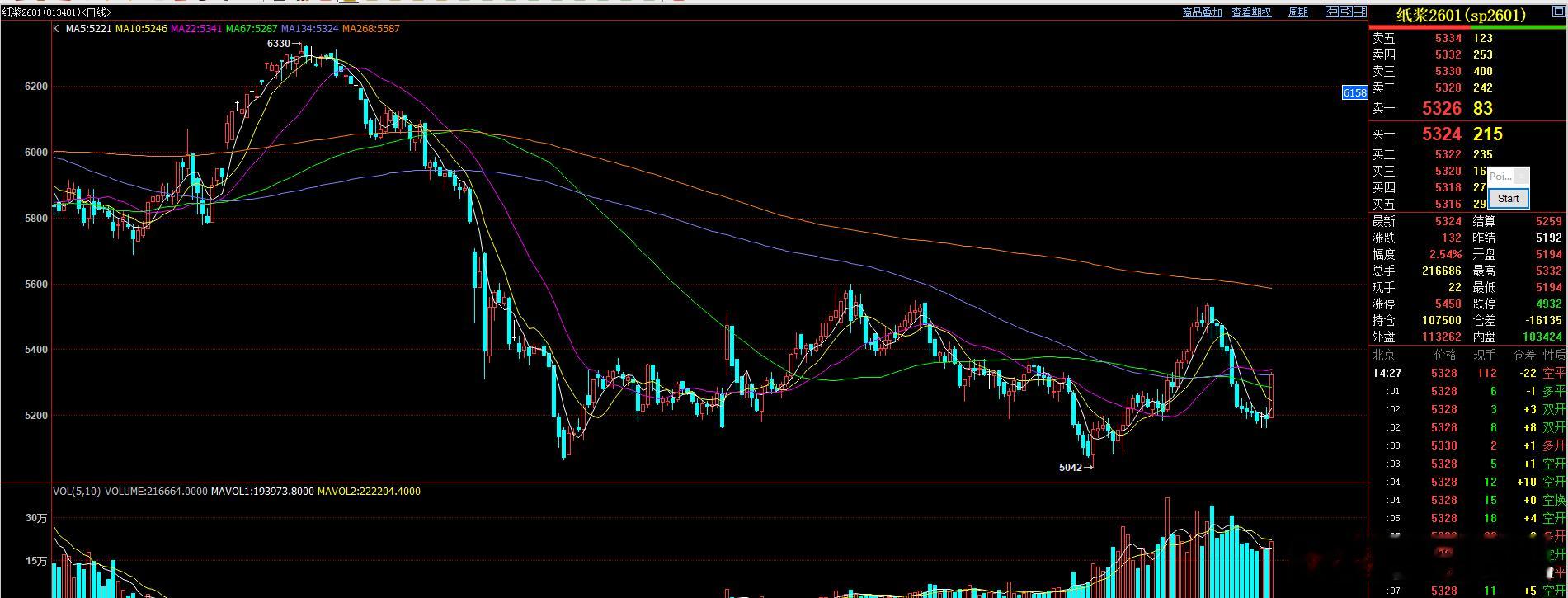 早上提及了关注纸浆，点赞的人也不多  不知道有多少人理解我提及纸浆的意义。纸浆反
