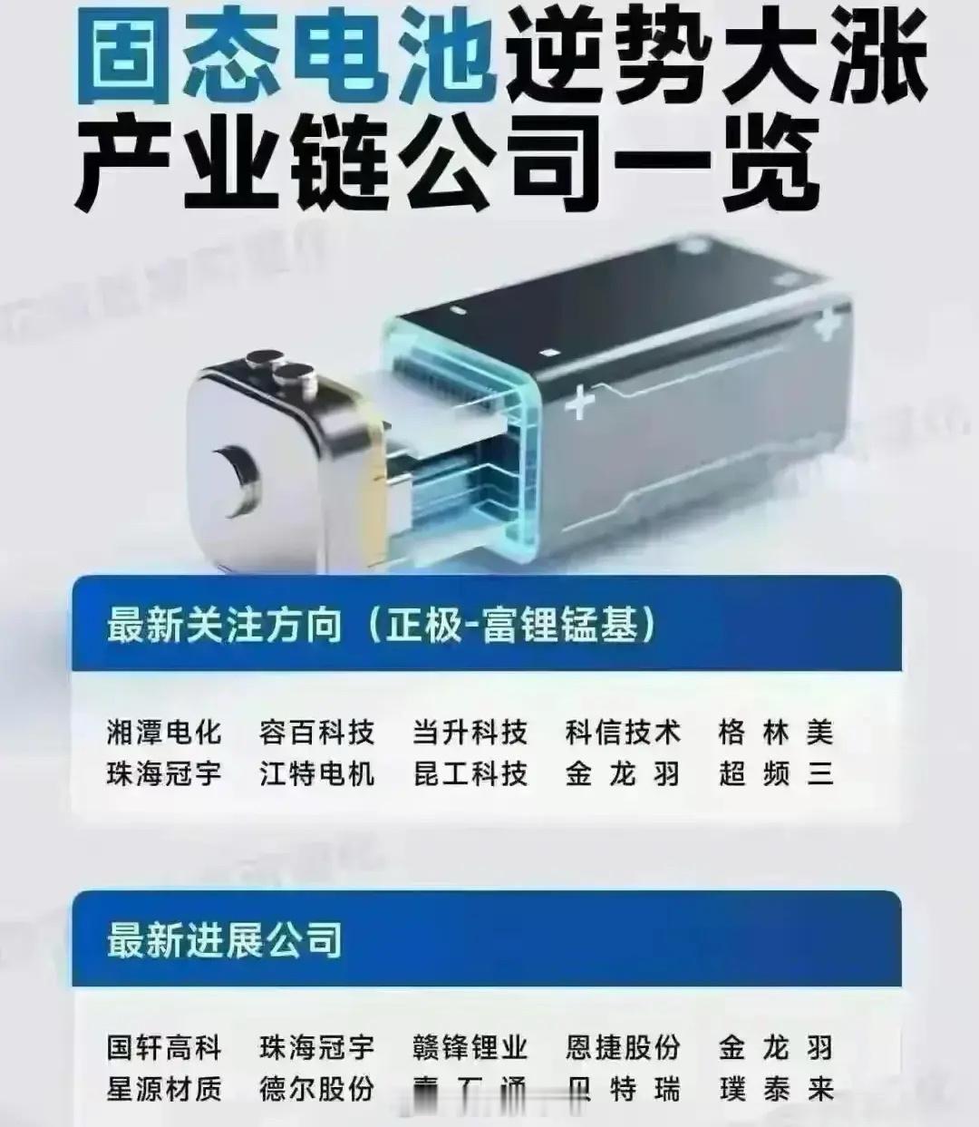 固态电池产业龙头链详细梳理从“最新关注方向（正极-富锂锰基）”和“最新进展公司”