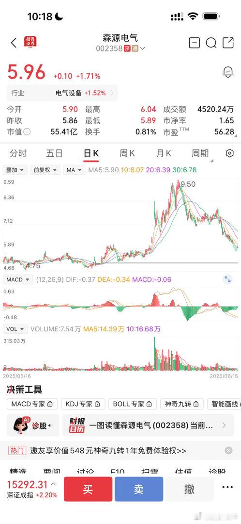 森源电气，特大的巨A字，回到起点 