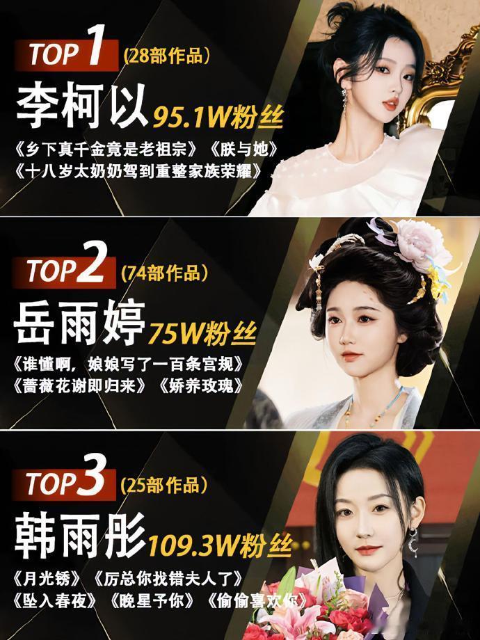 短剧女演员们 ​​​