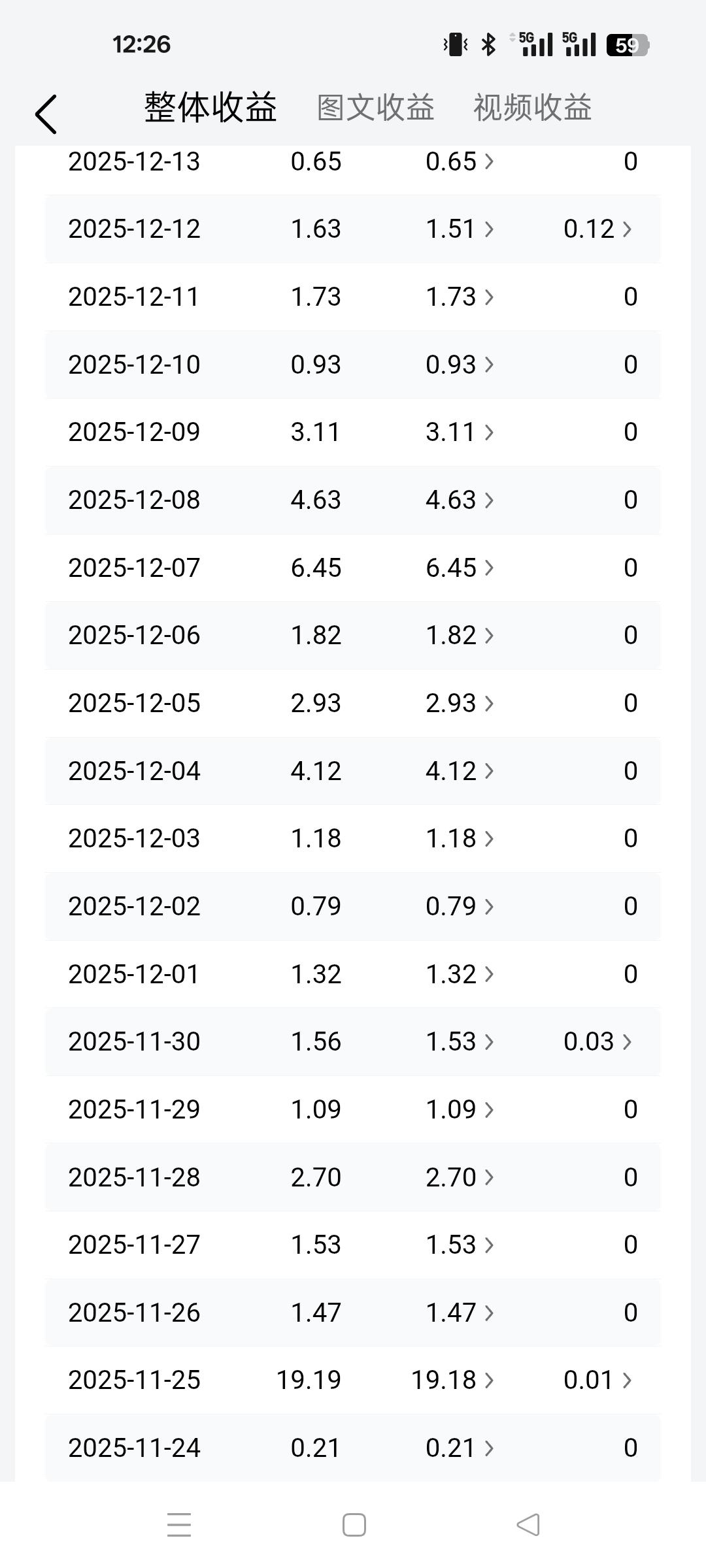 最近写的头条有没有什么流量了。
前段时间流量还是不错的，而这几天来说，好像流量又