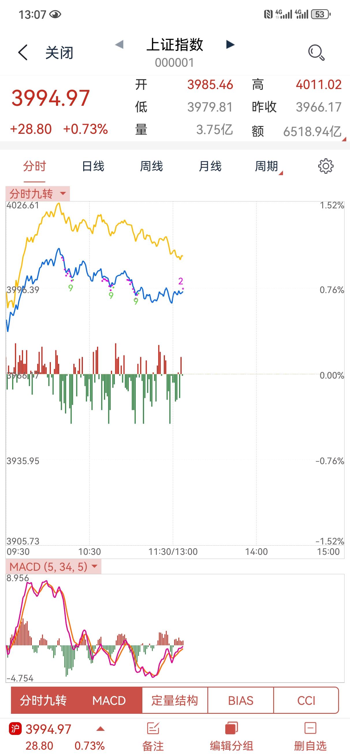 同志们，要注意了啊！！！
机会要来了。知行合一！请注意我的提示。