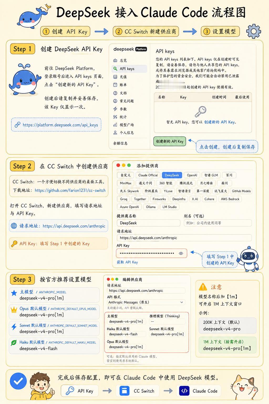 Claude Code免费接入DeepSeek V4的流程，
最近Deepsee