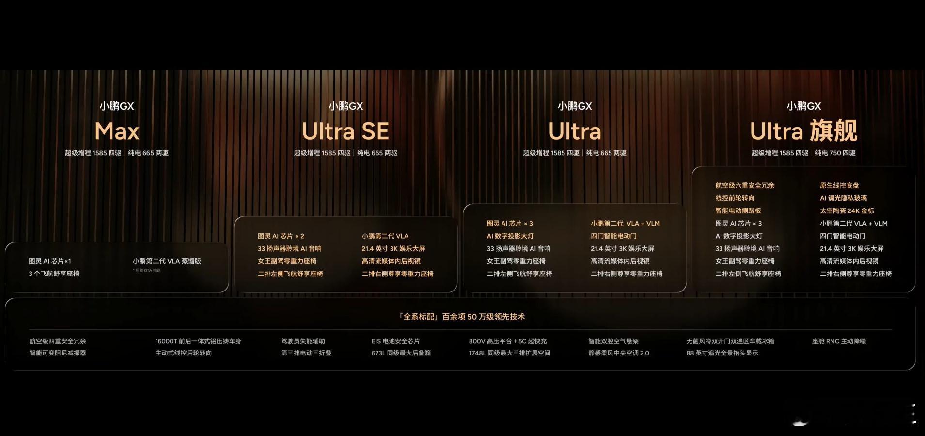 小鹏GX价格炸裂26.98万起，这价格真没啥可挑的了。之前一直观望大六座SUV，