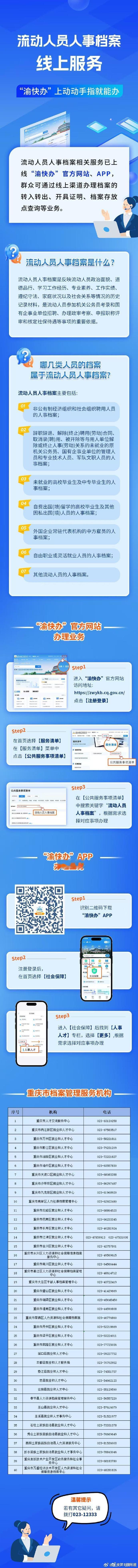 【重庆把档案要紧事搬进手机里】重庆人办理档案事务只需一部手机人事档案，是每个人职