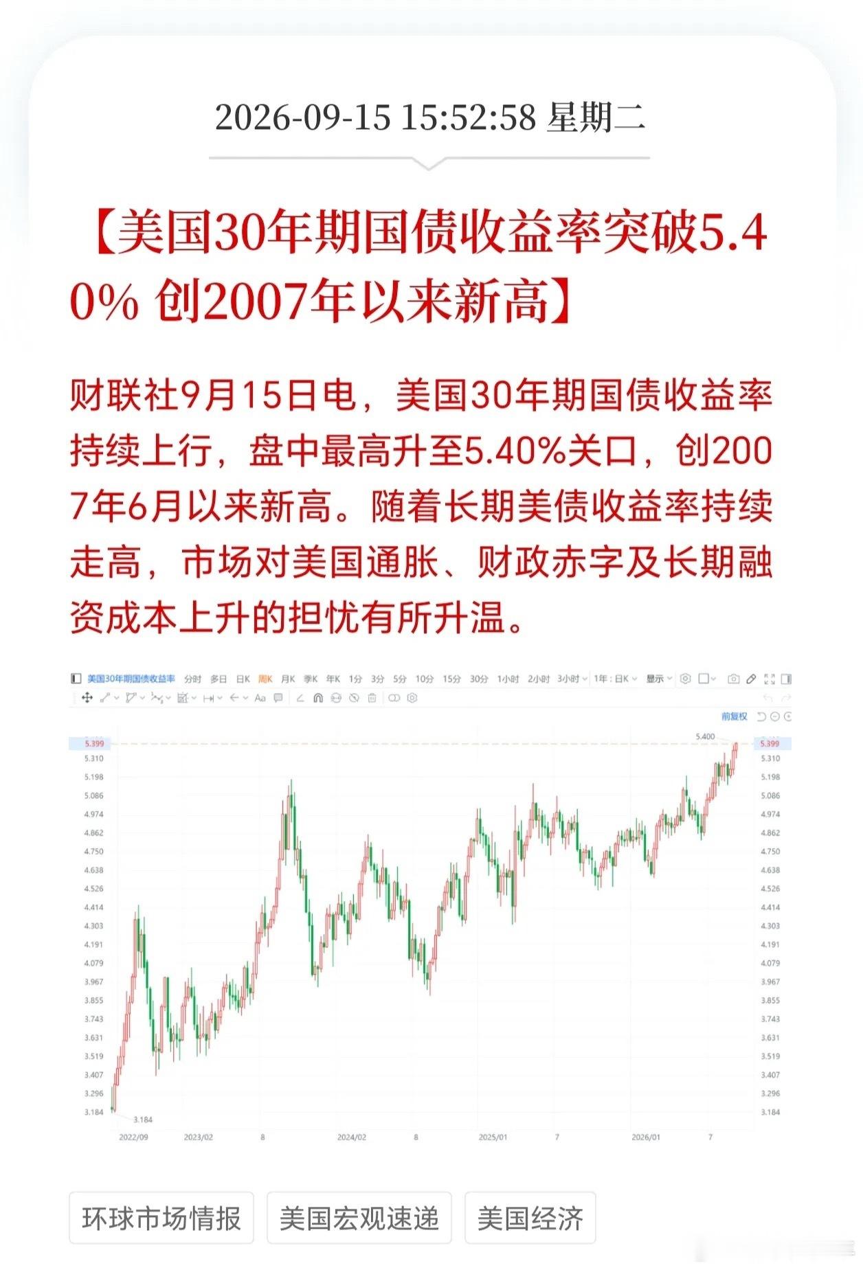 老特再不TACO，美联储就真要加息了[泪奔] ​​​