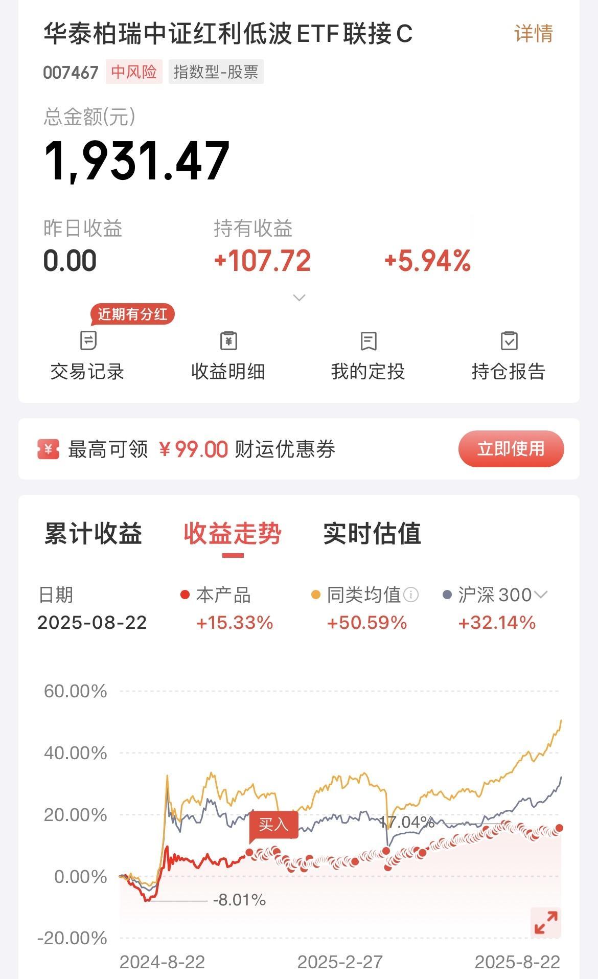 每天10元，定投华泰柏瑞中证红利低波（第160期），目前收益107元，收益率5.