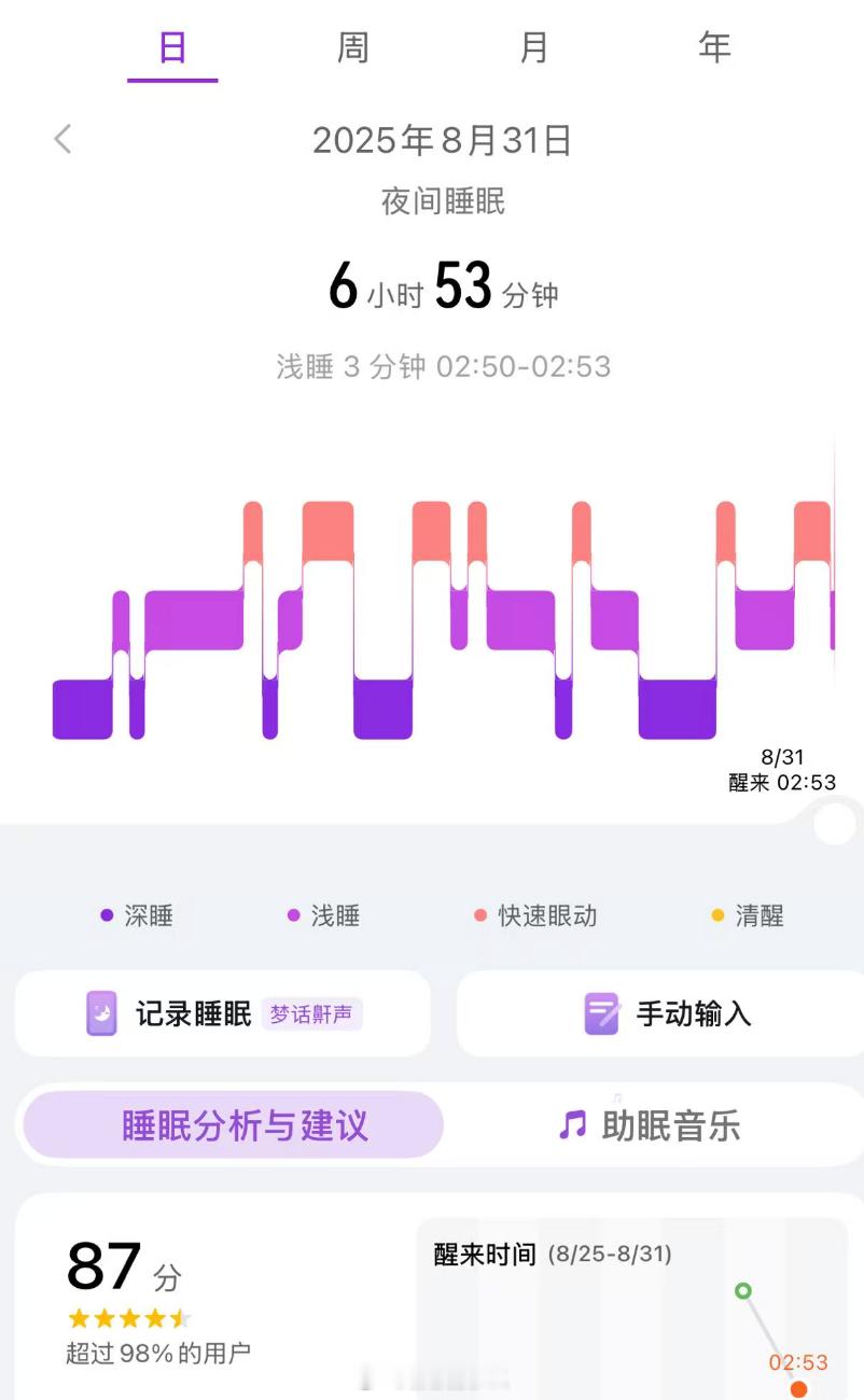昨天特别困，晚上8点就直接睡着了！真舒坦啊！ ​​​