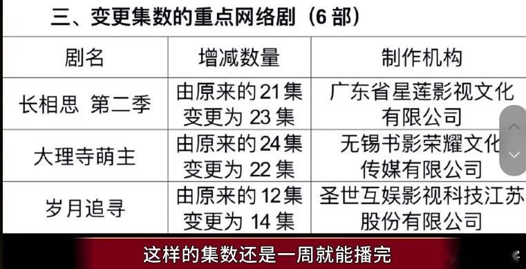 《长相思2》集数变更，比原来增加两集，坏消息是可能一周就播完了 ​​​
