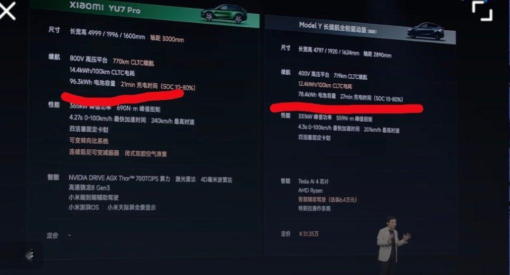 特斯拉还是强啊，少近20度电池，仅少50km的续航看来电池边际效应非常显著，雷总